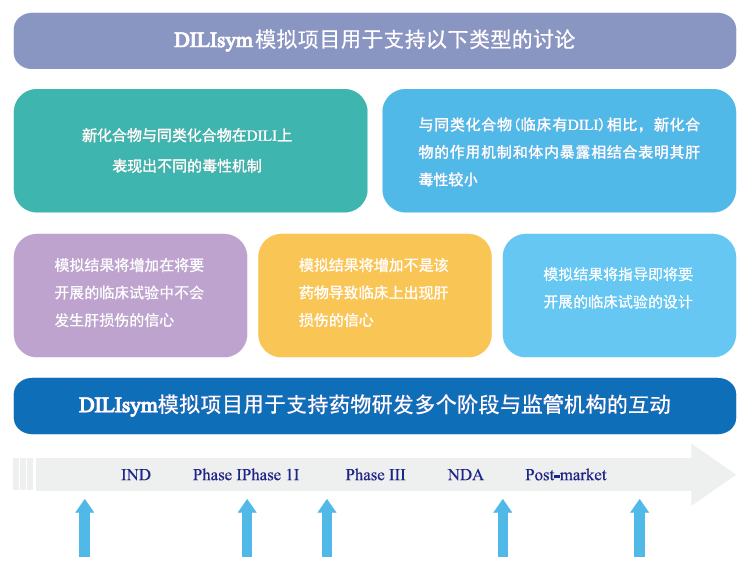 02-DILIsym 法規(guī)申報(bào)經(jīng)驗(yàn).png